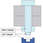 External threading on the screw with a breaking system like a left threaded nut
